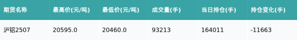 利创智投 沪铝主力合约收跌0.68%