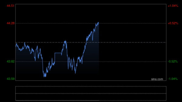 好多牛 无视美联储警告！黄金悍然再创历史新高 白银跟涨期权交易爆表