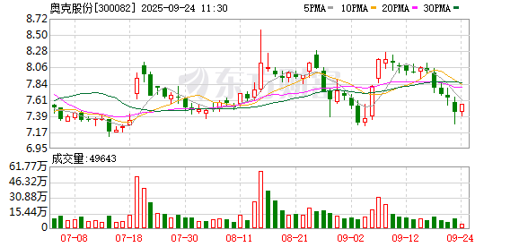 金领速配 奥克股份：公司的PEO材料尚处于研究开发阶段，主要目标应用领域是固态电解质