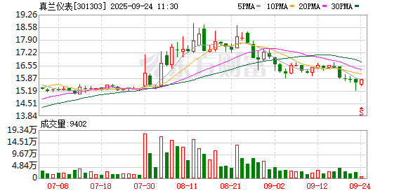 九五配资 真兰仪表：目前公司的汽车零部件生产地在芜湖和株洲