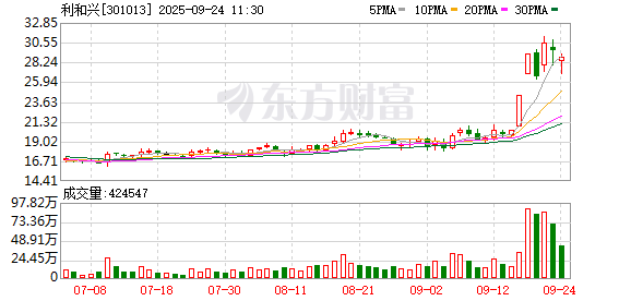 点搭网配资 利和兴：公司主要为维谛技术提供工装夹具与测试平台等产品
