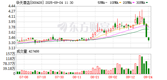 华丰金服 华天酒店：公司在湖南省的子公司主要分布在长沙、张家界、永州、株洲、邵阳、娄底等地区