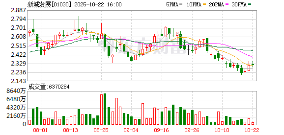 富深优配 新城发展拟发美元优先票据 资金用于同步购买要约