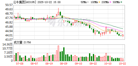 爱一配 公牛集团与阿里云达成全栈AI合作